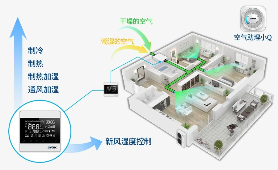 水生态中央空调